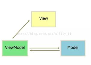 從JavaScript的演進(jìn)到Vue的崛起 許昌鯉魚電腦軟件培訓(xùn)的軟件開發(fā)學(xué)習(xí)之路